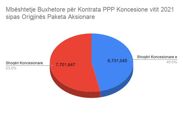 Economy - Open Data Albania